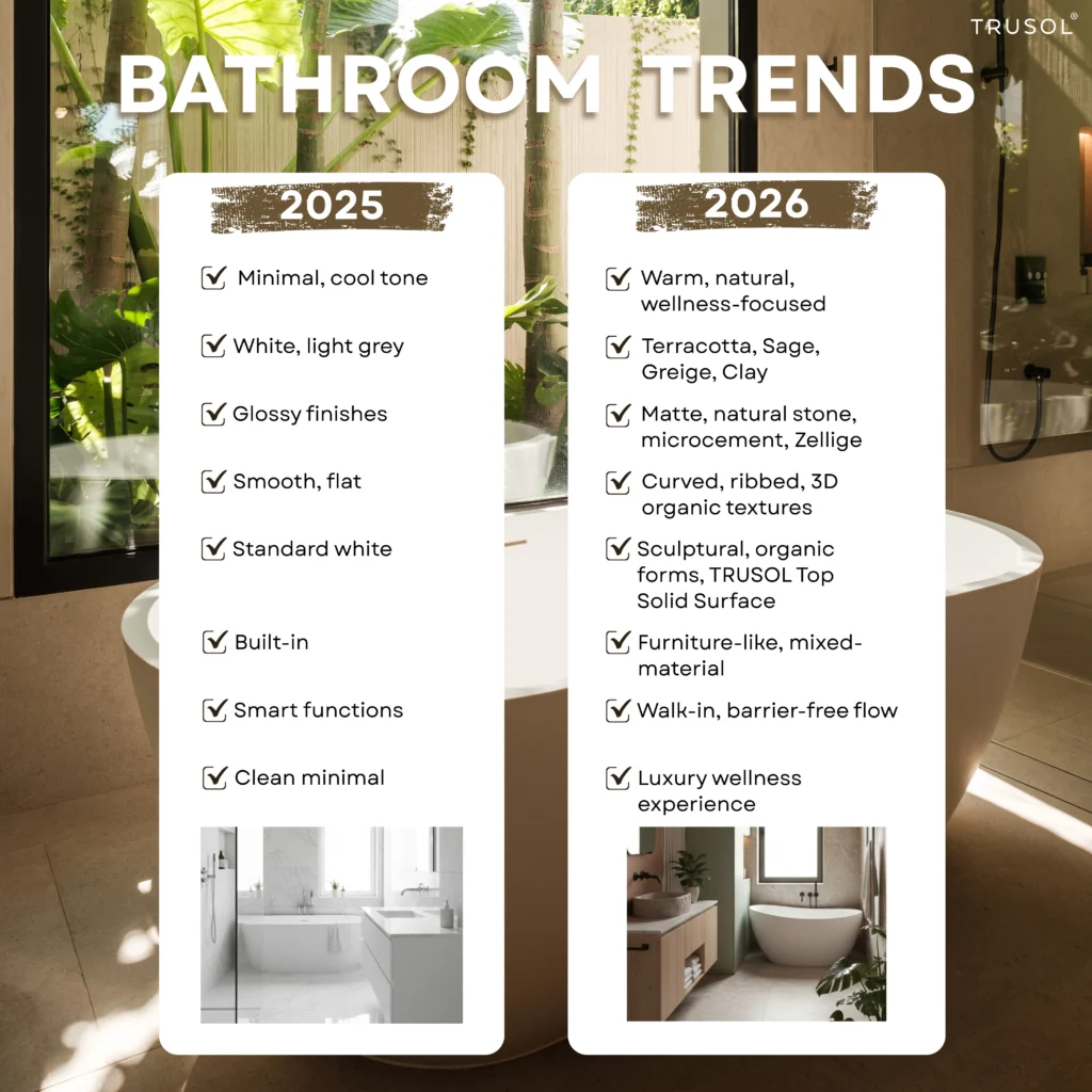 เทรนด์การออกแบบห้องน้ำ