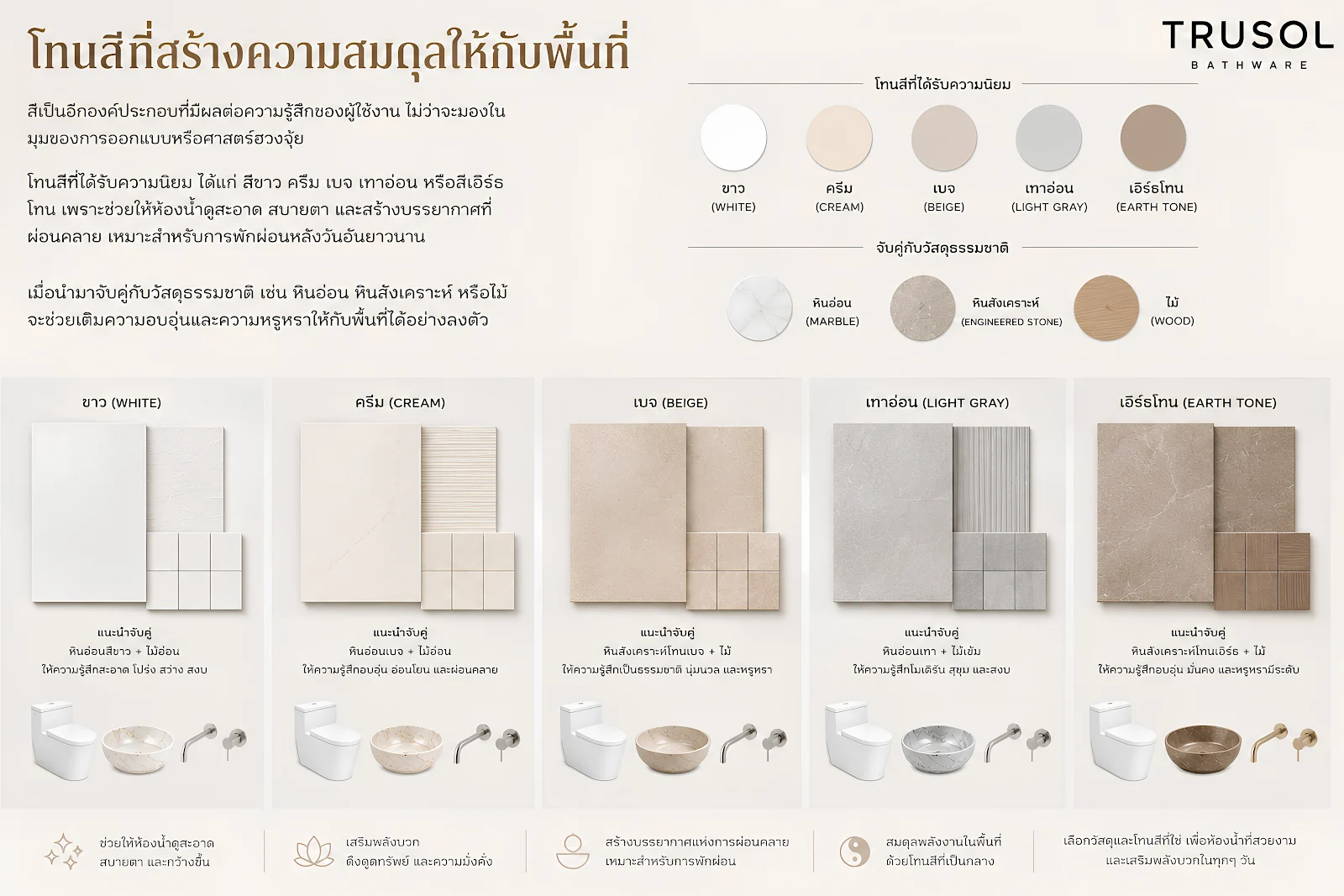อินโฟกราฟิกโทนสีห้องน้ำ 5 โทน ขาว ครีม เบจ เทาอ่อน และเอิร์ธโทน พร้อมตัวอย่างวัสดุหินอ่อน หินสังเคราะห์ ไม้ และสุขภัณฑ์ที่จับคู่